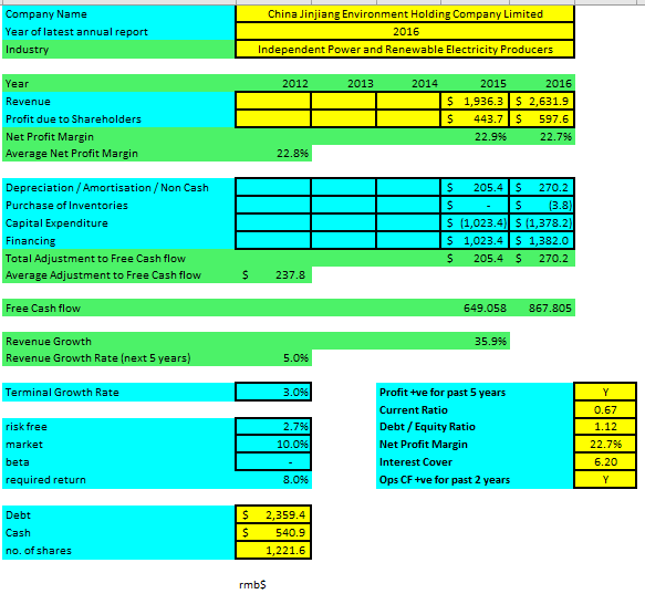 Dcf-china Jinjiang Environment Holding Company Limited-20180315-i 