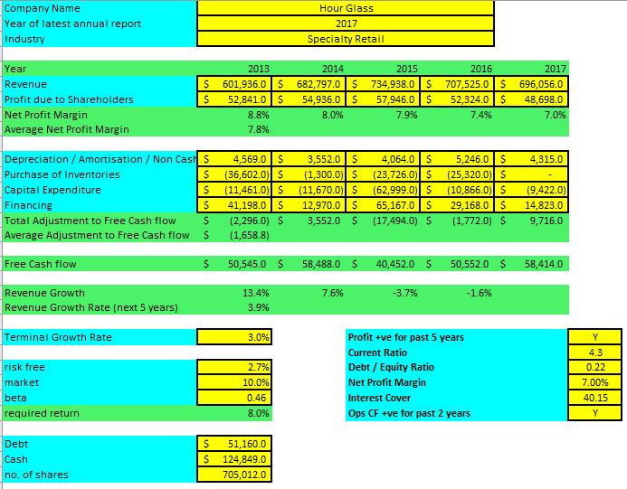 DCF-Hour Glass-20180223-i – Invest Coach