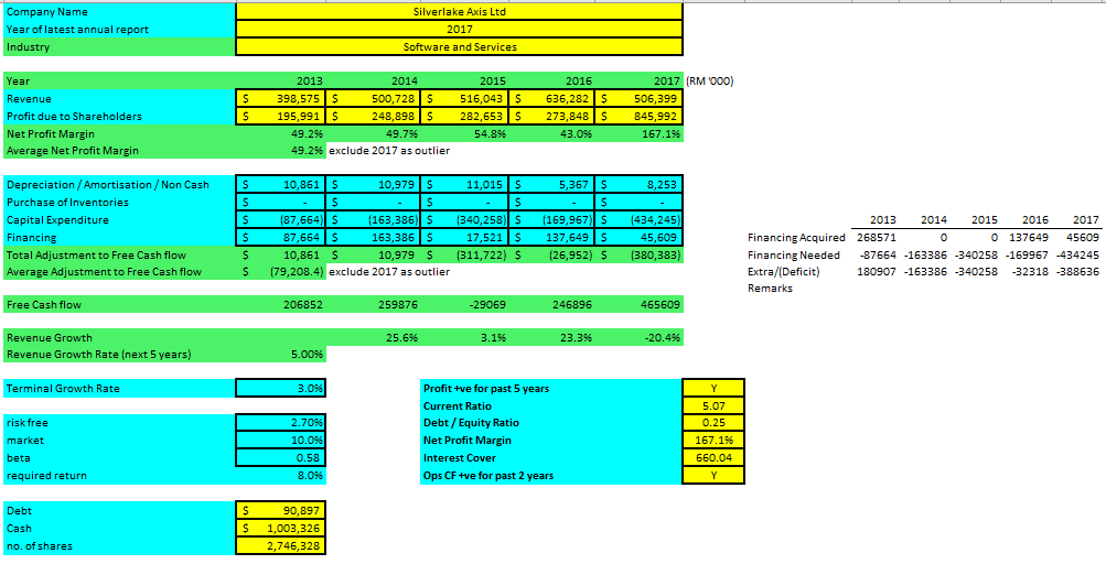 DCF-Silverlake-Axis-20180430-i – Invest Coach